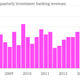 Image for article titled Goldman Sachs just rang up one of its best quarters in investment banking